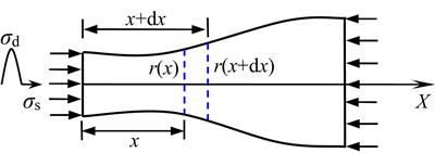 Theoretical Analysis of Longitudinal Wave Attenuation in a Stressed Rock With Variable Cross-Section